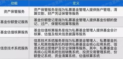 2022年私募基金行業研究報告 檔案服務外包的機遇與挑戰