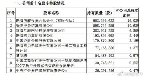 新能源車市分化加劇 比亞迪秦殺入7萬元區間，高合汽車遣散外包員工背后的行業信號